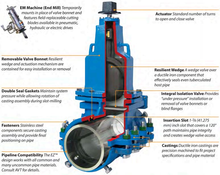 EZ Valve Cutaway